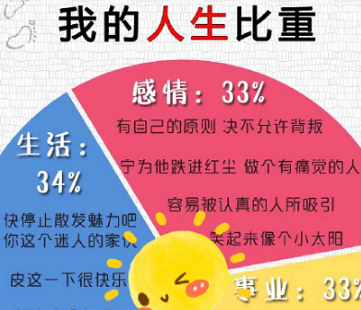 微信朋友圈我的人生比重測試入口 微信朋友圈我的人生比重測試教程