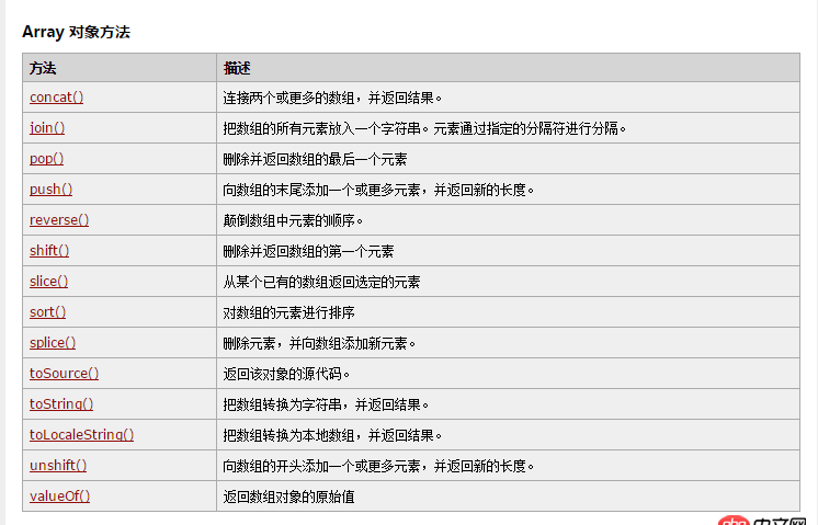 javascript - nodejs的列表不能往中間插入數據嗎？