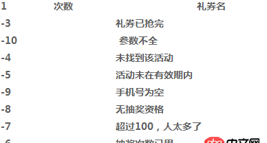 javascript - 責任具體在哪一方