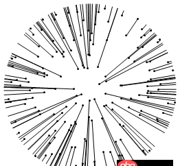 java - 求算法. 在球面上取隨機(jī)N個均勻的點(或者間距不小于某距離的點)