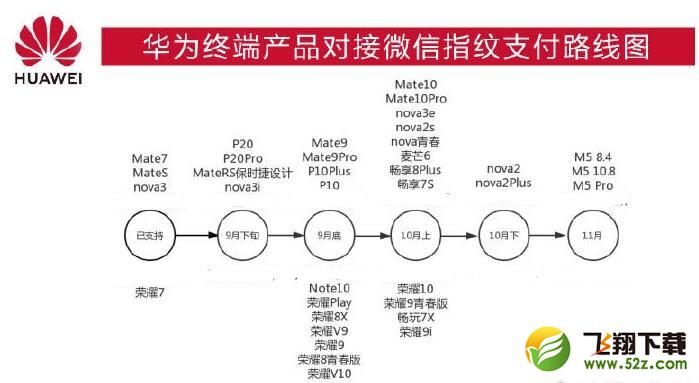 榮耀8x max怎么設置微信指紋支付_榮耀8x max設置微信指紋支付方法教程榮耀8x max怎么設置微信指紋支付_榮耀8x max設置微信指紋支付方法教程