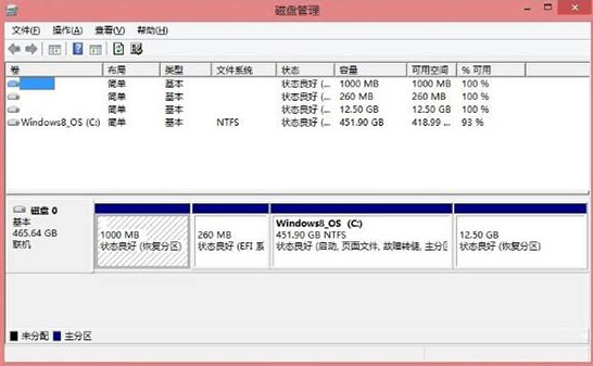 最快捷的Win8系統電腦硬盤分區的方法