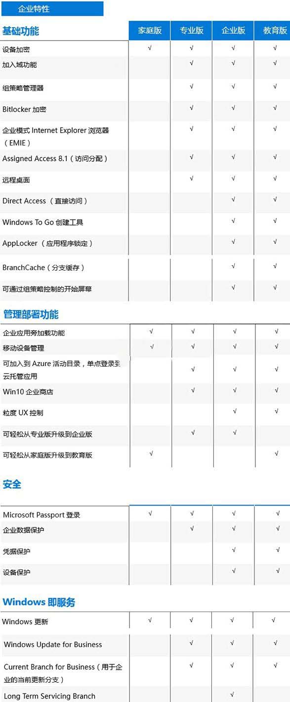 一套正版win10多少錢詳細介紹