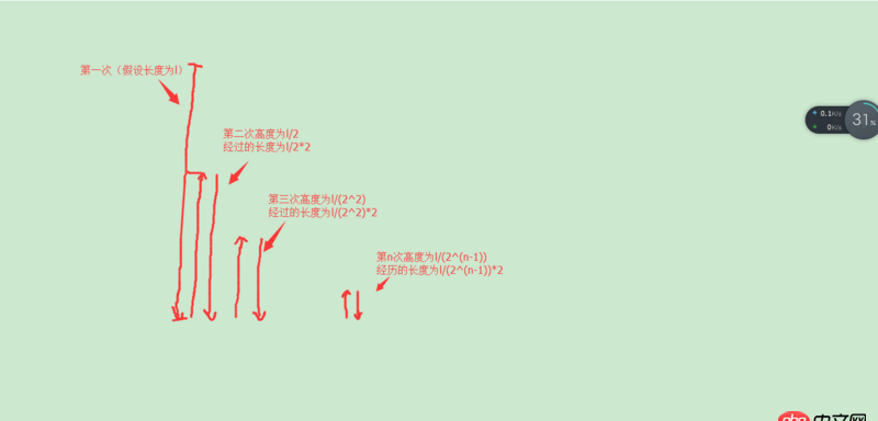 Java 這道小題的錯誤在哪