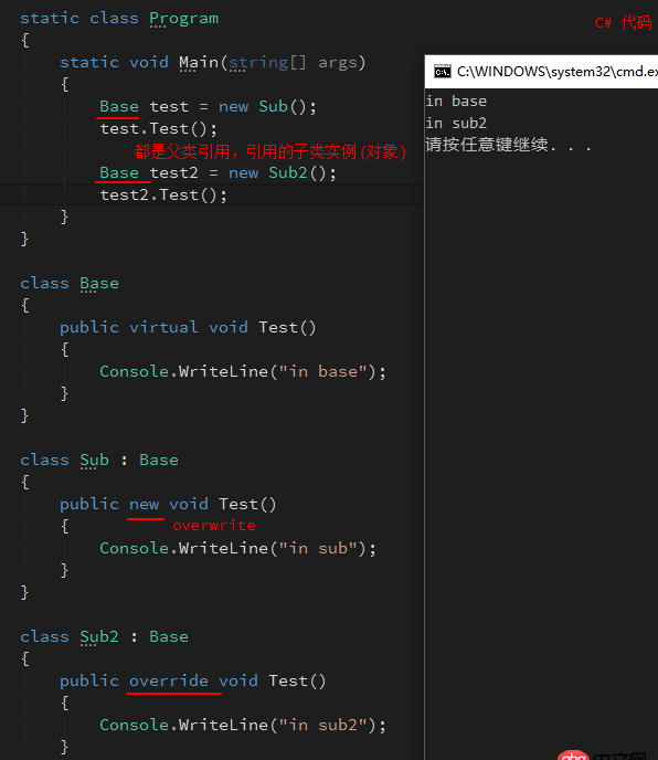 java - 重載是不是多態(tài)？？