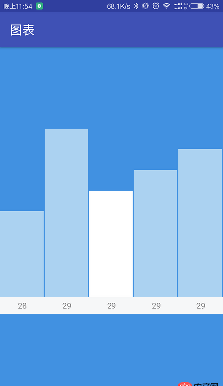 java - 關于柱狀圖表展示高度的問題。