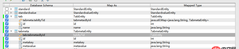 java - Hibernate如何處理參數數量不定的實體類