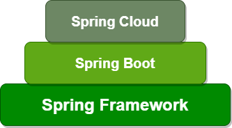 Spring Cloud 2020.0.0正式發(fā)布再見(jiàn)了Netflix