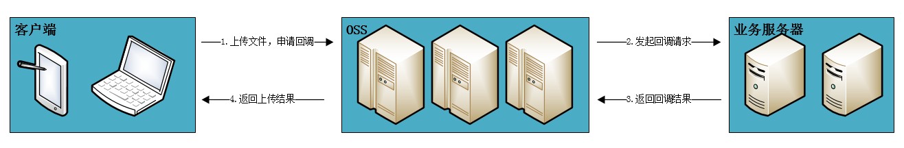 Spring Boot項目中實現文件上傳功能的示例