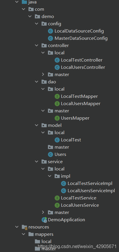 Spring Boot + Mybatis-Plus實現多數據源的方法