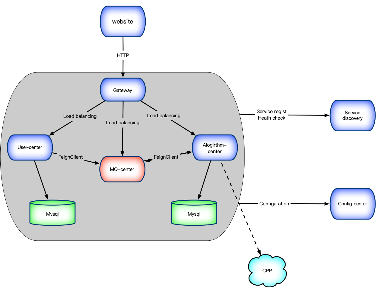 Spring Cloud Alibaba 之 Nacos教程詳解
