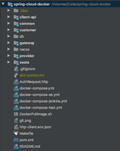 Spring Cloud中使用jib進行docker部署的步驟詳解