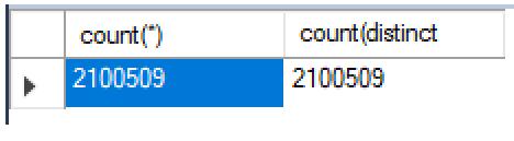 淺談Spring Boot: 接口壓測及簡要優化策略