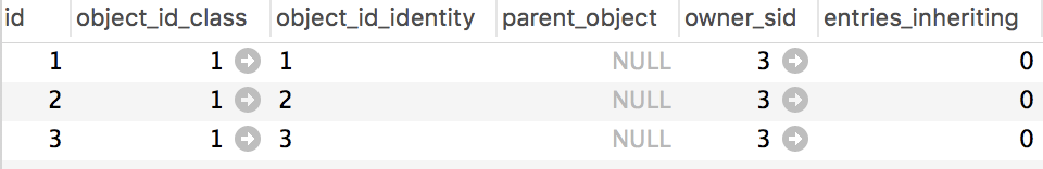 Spring Security 中細化權限粒度的方法