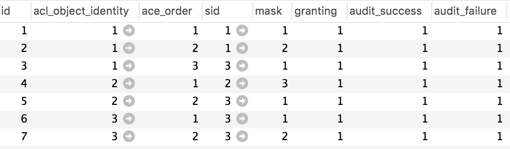 Spring Security 中細化權限粒度的方法