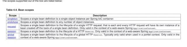 Spring bean為什么默認是單例