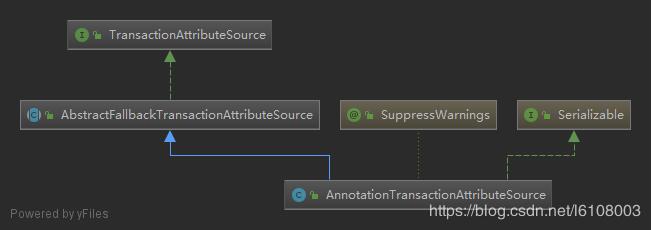 這一次搞懂Spring事務注解的解析方式
