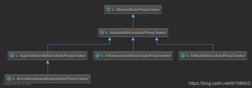 這一次搞懂Spring代理創建及AOP鏈式調用過程操作