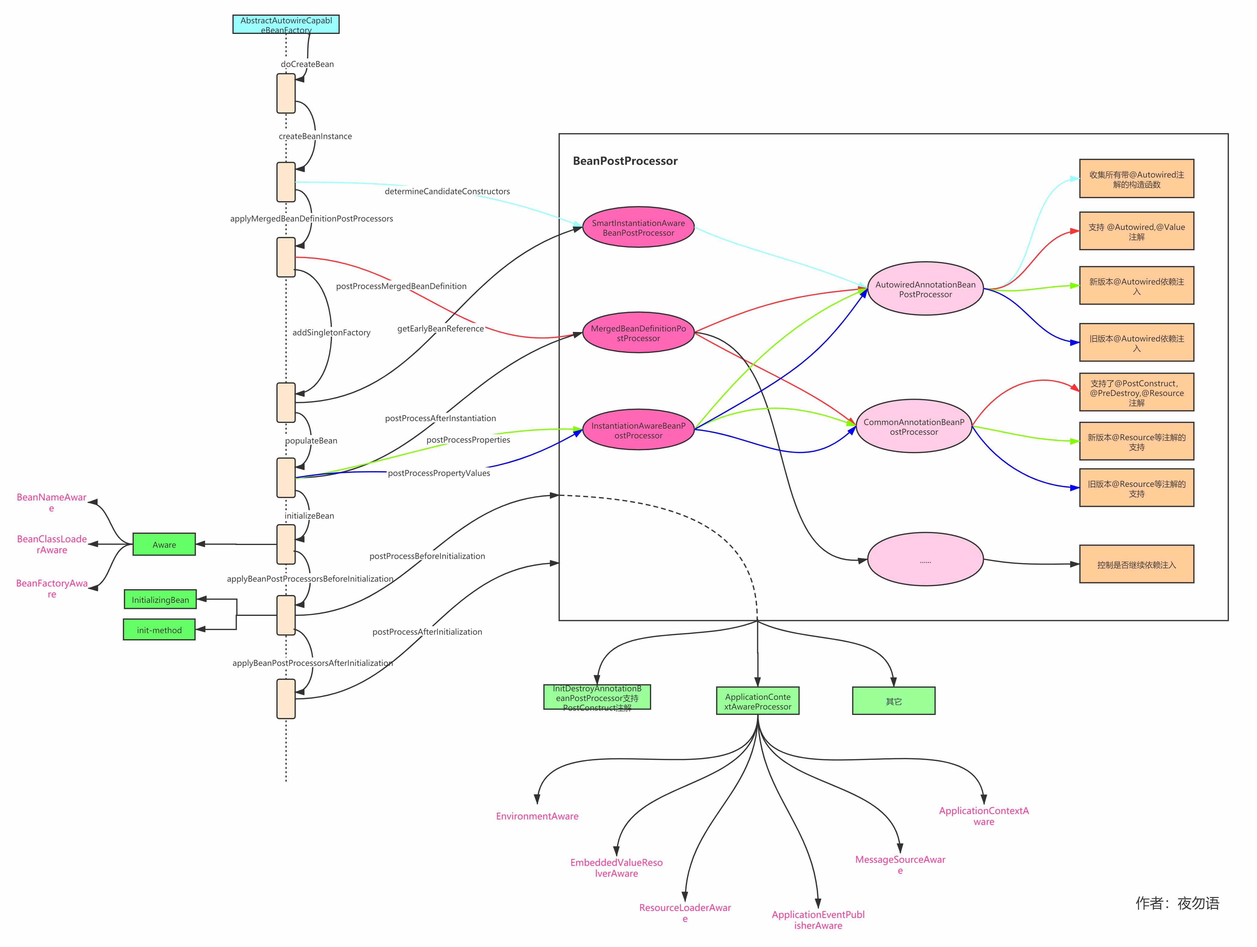 你所不知道的Spring的@Autowired實現細節分析