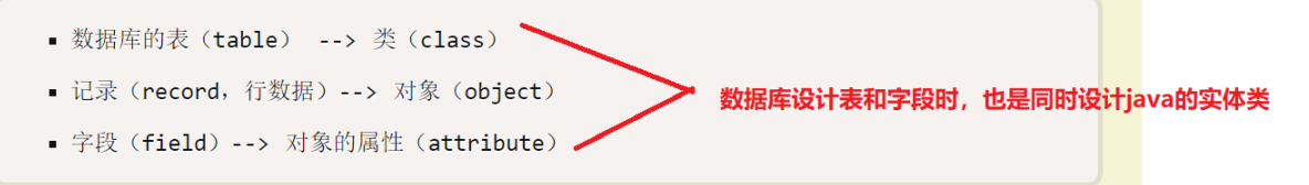 JavaEE SpringMyBatis是什么? 它和Hibernate的區別及如何配置MyBatis