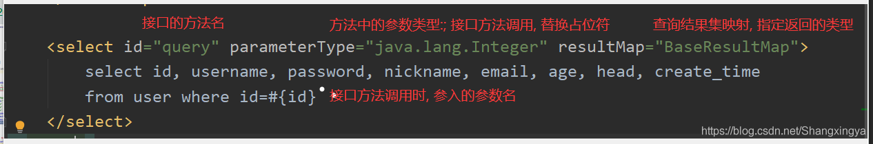 JavaEE Spring MyBatis如何一步一步實現數據庫查詢功能