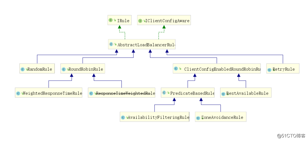 Spring Cloud負(fù)載均衡及遠(yuǎn)程調(diào)用實(shí)現(xiàn)詳解