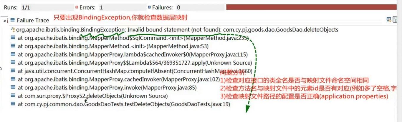 Spring boot整合mybatis實(shí)現(xiàn)過程圖解