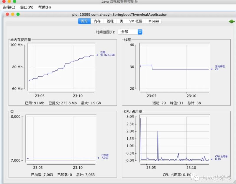 Spring Boot 項(xiàng)目做性能監(jiān)控的操作流程