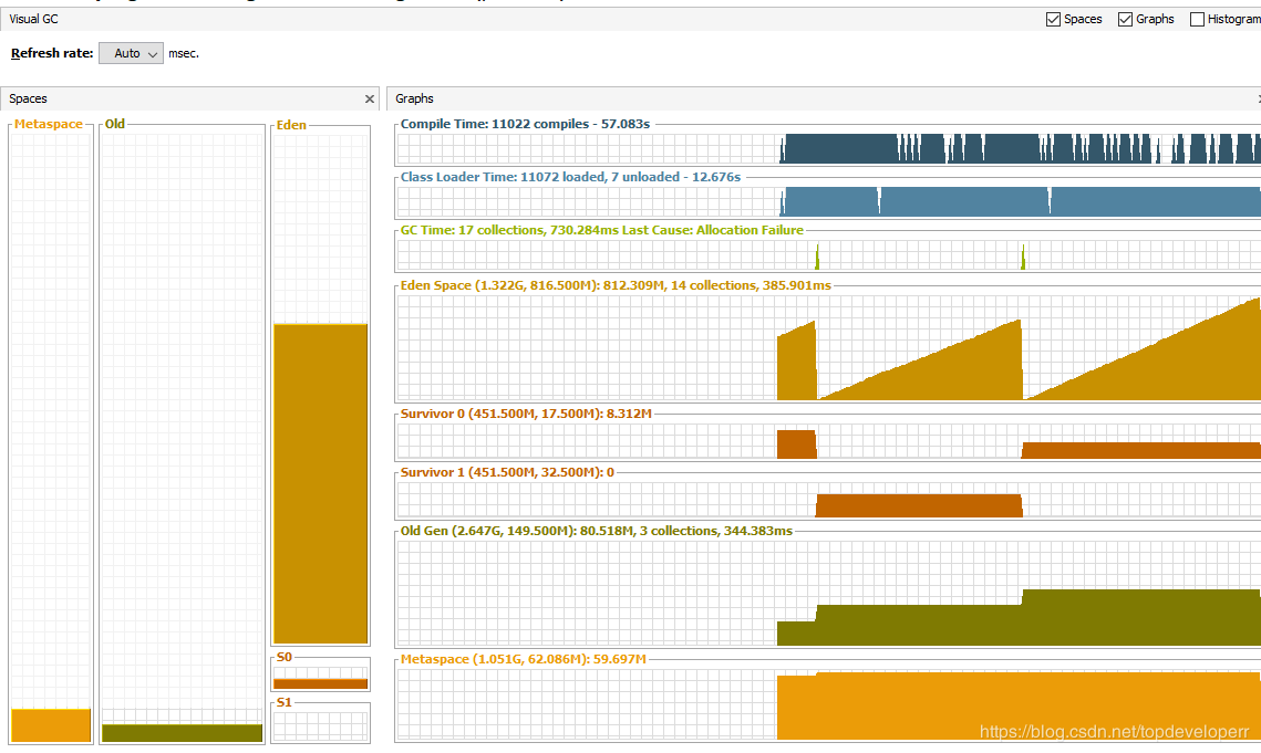spring batch使用reader讀數據的內存容量問題詳解