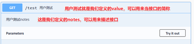 Spring Boot整合swagger使用教程詳解