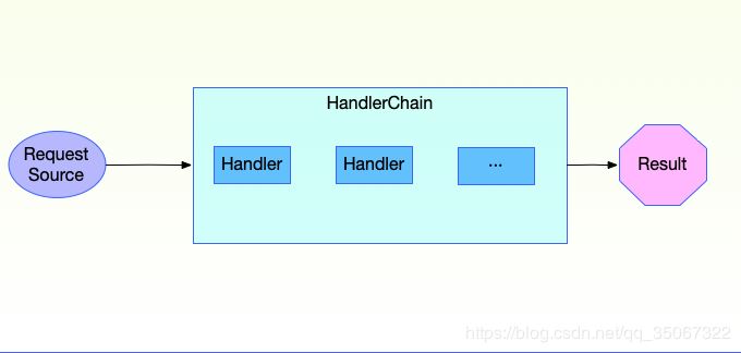 全面解析Spring Security 內置 Filter