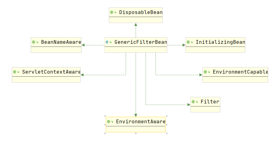 Spring Security中的Servlet過(guò)濾器體系代碼分析