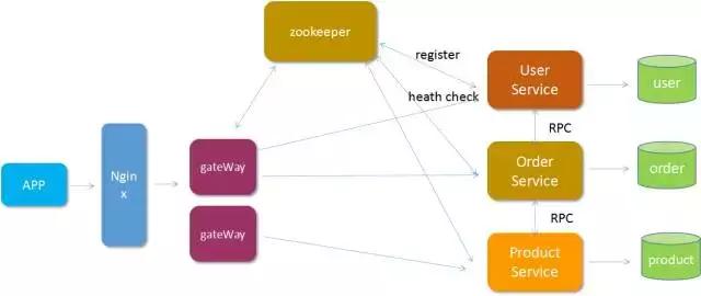 微服務(wù)中 Dubbo 和 Spring Cloud 架構(gòu)技術(shù)路線對(duì)