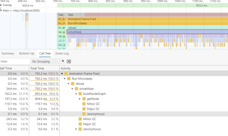 Javascript結(jié)合Vue實(shí)現(xiàn)對任意迷宮圖片的自動尋路