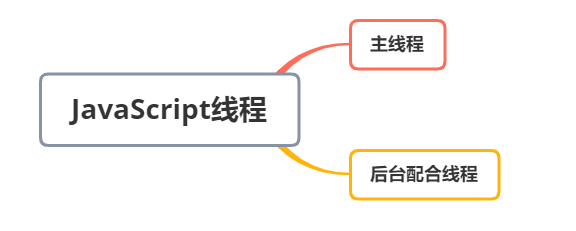 JavaScript Event Loop相關(guān)原理解析