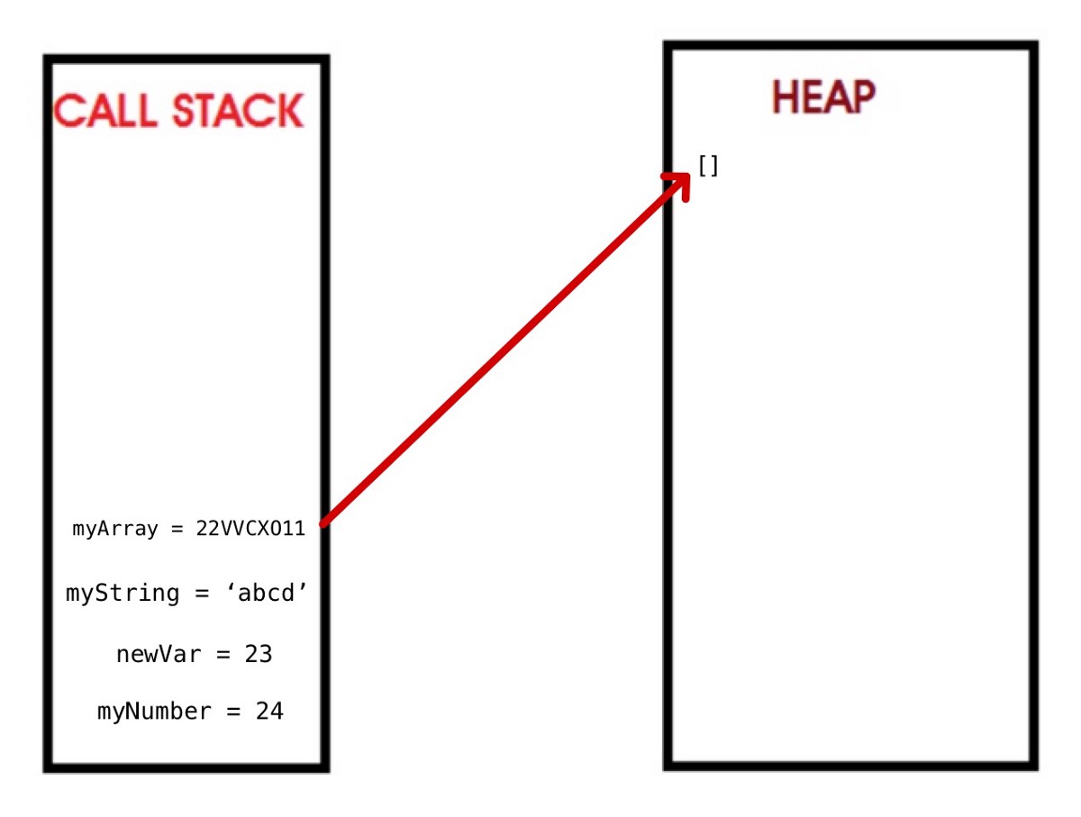 javascript 內(nèi)存模型實(shí)例詳解