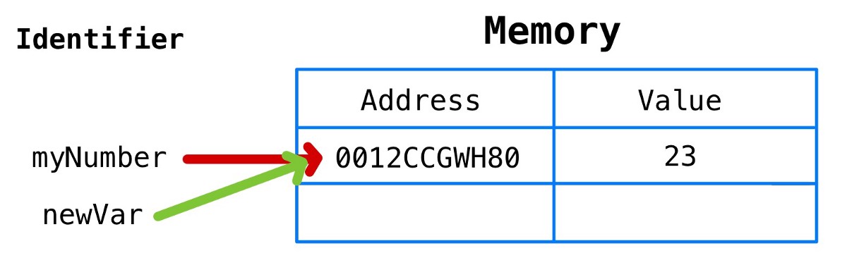 javascript 內(nèi)存模型實(shí)例詳解