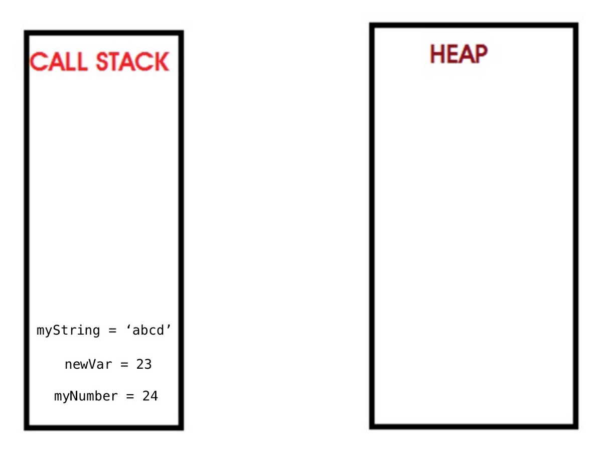 javascript 內(nèi)存模型實(shí)例詳解