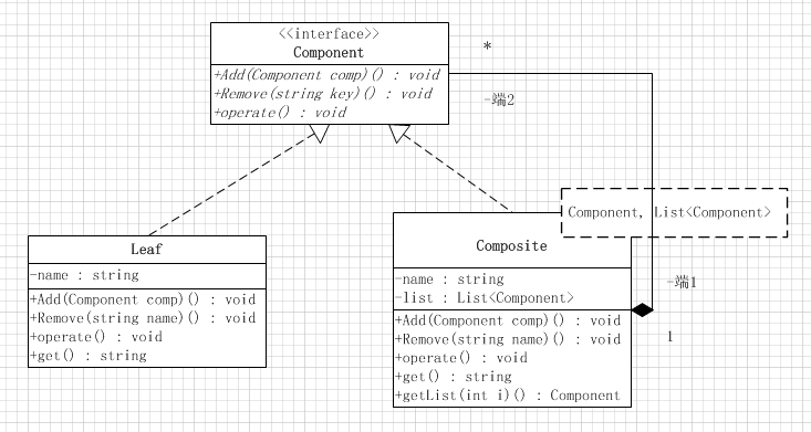 javascript 設計模式之組合模式原理與應用詳解