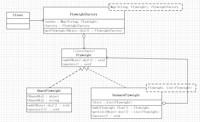 javascript 設計模式之享元模式原理與應用詳解