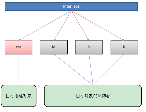 JavaScript裝飾者模式原理與用法實例詳解