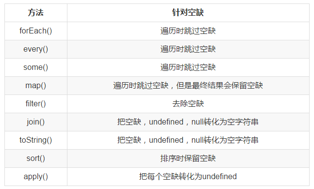 JavaScript 新手的踩坑日記