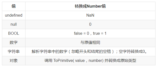 JavaScript 新手的踩坑日記