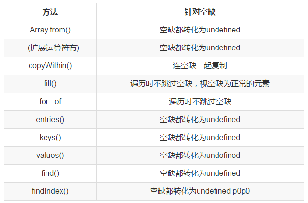 JavaScript 新手的踩坑日記