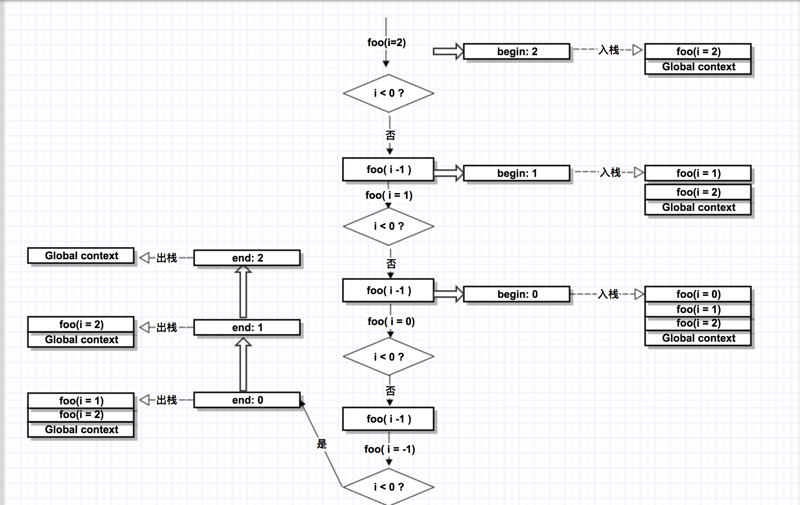 深入理解JavaScript執行上下文、函數堆棧、提升的概念