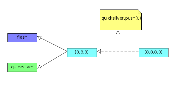 JavaScript引用是如何工作的