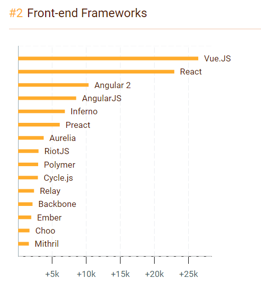 在過去的一年里誰JavaScript 之最？