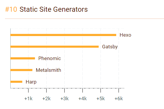 在過去的一年里誰JavaScript 之最？