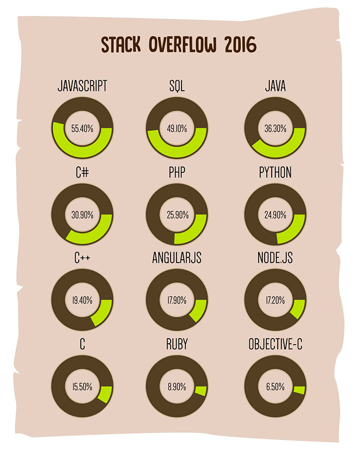 JavaScript 很少為人所知的玩法