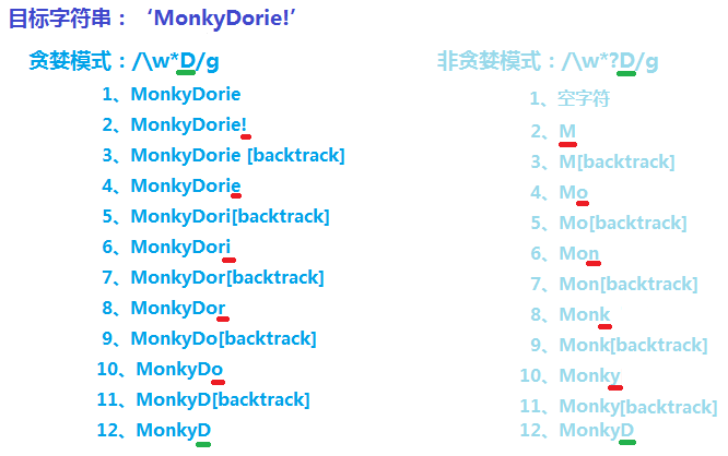 JavaScript正則表達(dá)式這幾個細(xì)節(jié)你真的知道？